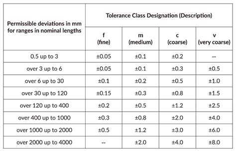 sheet metal tolerance iso standard pdf|iso 2768 1 1989 pdf.